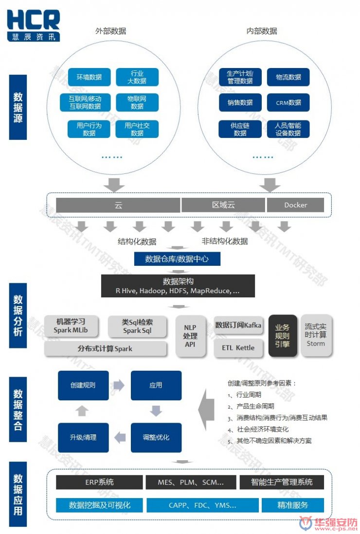 智能制造6大挑戰在哪里？兩張圖幫你看清